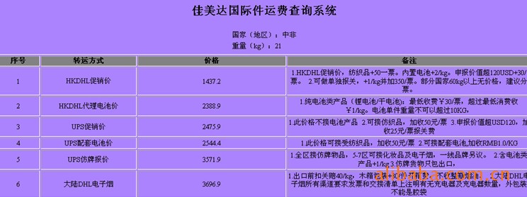 中非深圳（國際快遞 國際空運 國際貨運）DHL,FEDEX,UPS,TNT 一級代理 超低價可月結(jié)運費