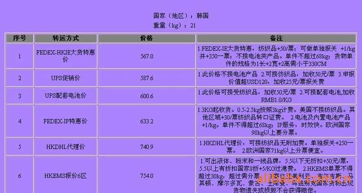 幾內(nèi)亞比紹深圳（國際快遞 國際空運 國際貨運）DHL,FEDEX,UPS,TNT 一級代理 超低價可月結運費